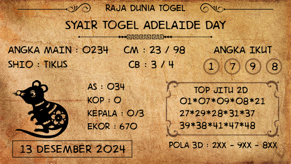 Prediksi Adelaide Day