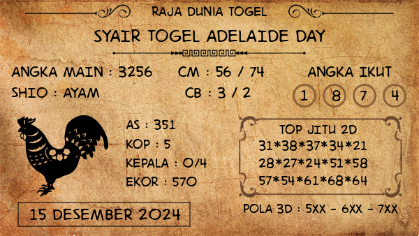 Prediksi Adelaide Day