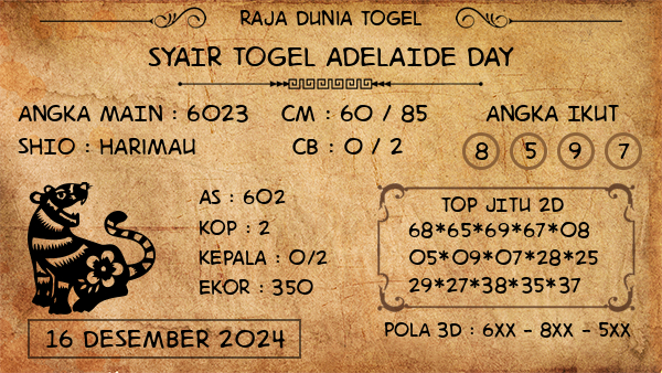 Prediksi Adelaide Day