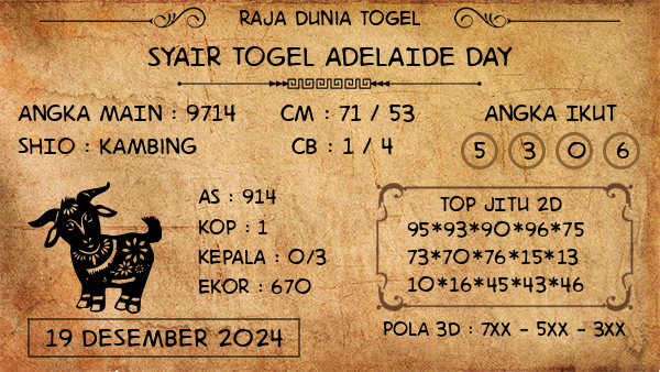 Prediksi Adelaide Day