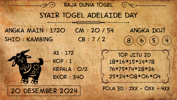 Prediksi Adelaide Day