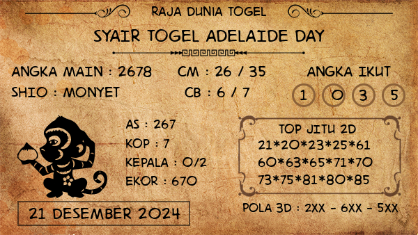 Prediksi Adelaide Day