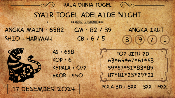 Prediksi Adelaide Night