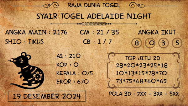 Prediksi Adelaide Night