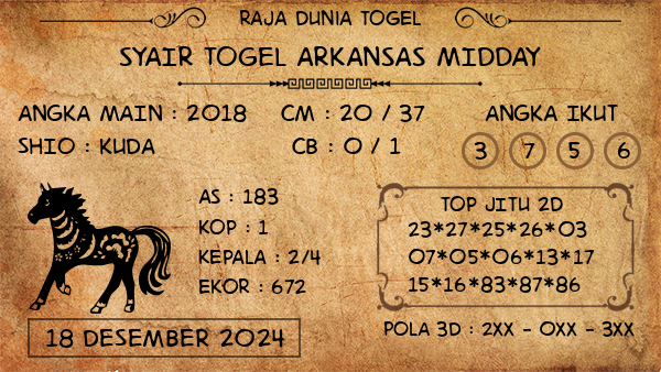 Prediksi Arkansas Midday