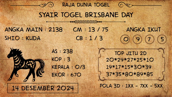 Prediksi Brisbane Day