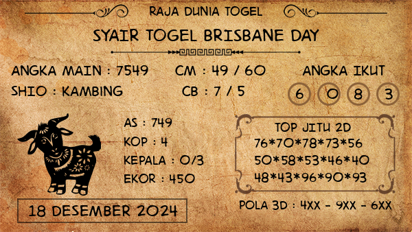 Prediksi Brisbane Day