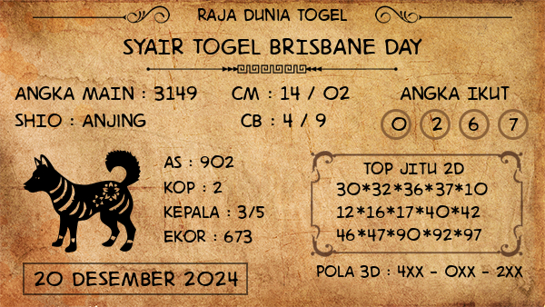 Prediksi Brisbane Day