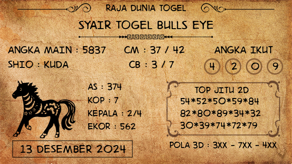 Prediksi Bulls Eye