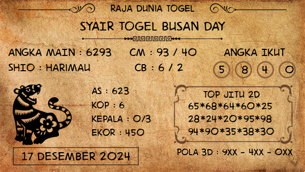 Prediksi Busan Day