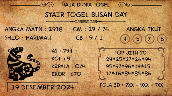 Prediksi Busan Day