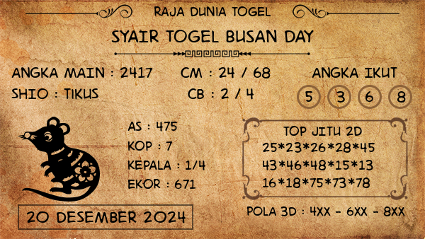 Prediksi Busan Day