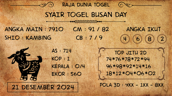 Prediksi Busan Day