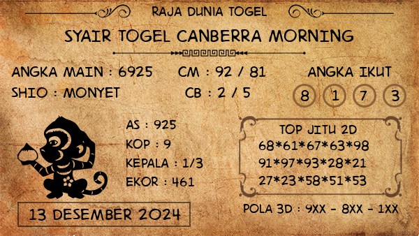 Prediksi Canberra Morning