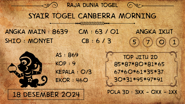 Prediksi Canberra Morning