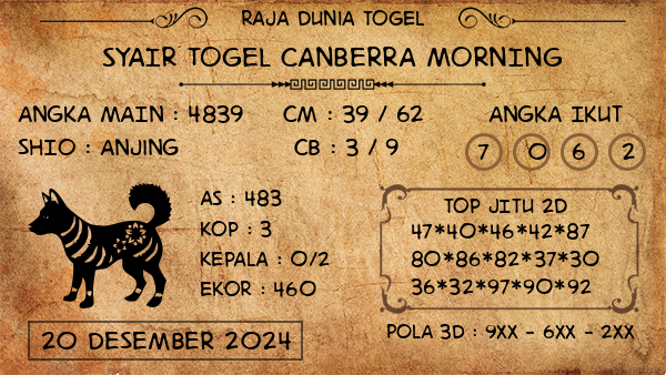 Prediksi Canberra Morning