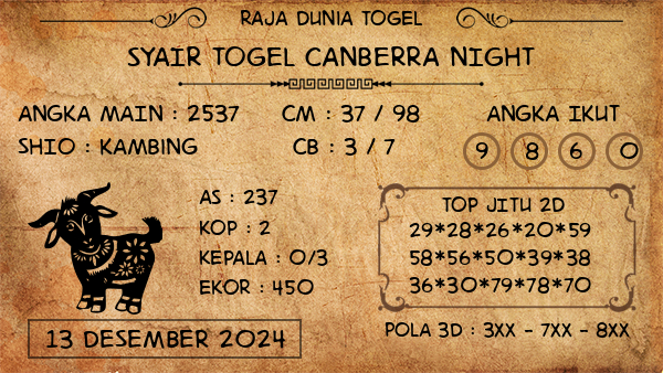 Prediksi Canberra Night