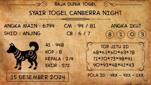 Prediksi Canberra Night