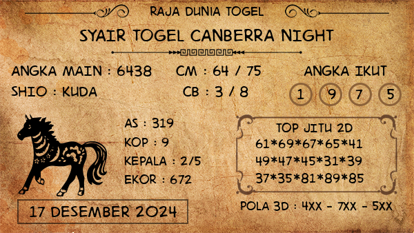 Prediksi Canberra Night