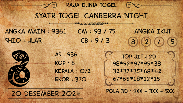 Prediksi Canberra Night