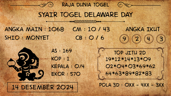 Prediksi Delaware Day