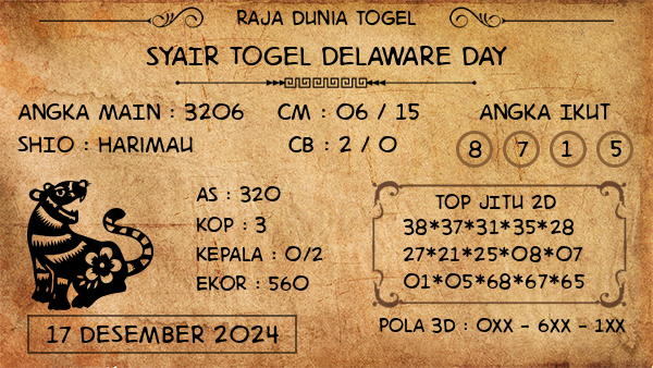 Prediksi Delaware Day