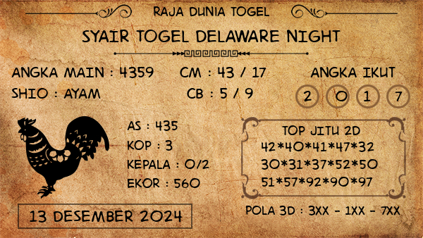 Prediksi Delaware Night