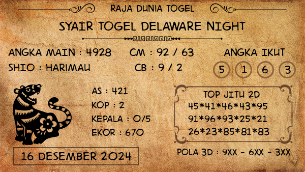 Prediksi Delaware Night