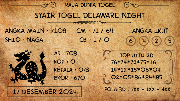 Prediksi Delaware Night