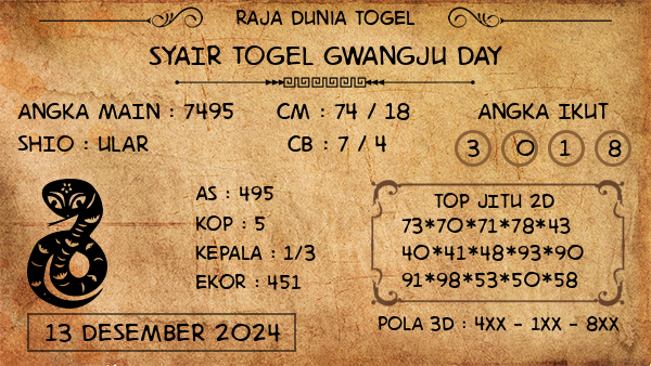 Prediksi Gwangju Day