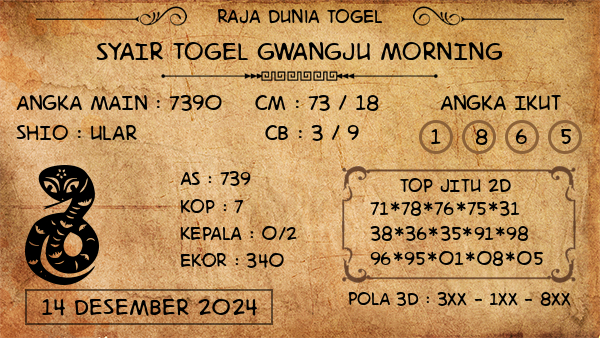 Prediksi Gwangju Morning