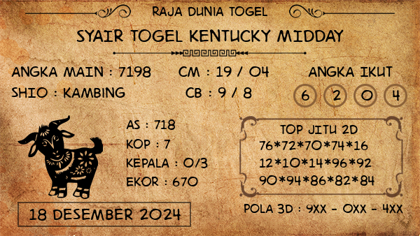 Prediksi Kentucky Midday