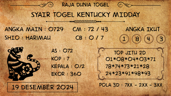 Prediksi Kentucky Midday