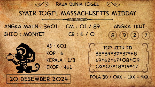 Prediksi Massachusetts Midday