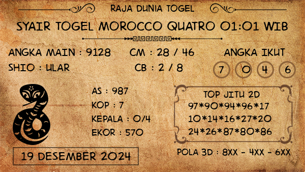 Prediksi Morocco Quatro 01:01 WIB