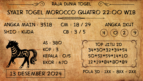 Prediksi Morocco Quatro 22:00 WIB