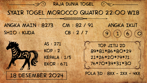 Prediksi Morocco Quatro 22:00 WIB