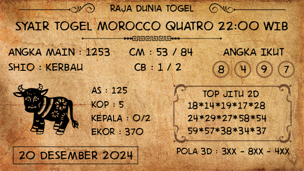 Prediksi Morocco Quatro 22:00 WIB