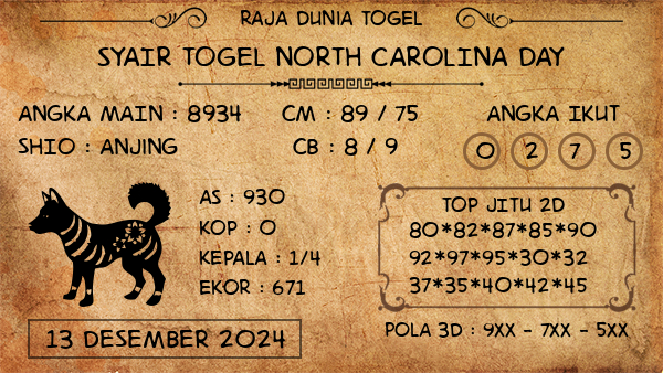 Prediksi North Carolina Day