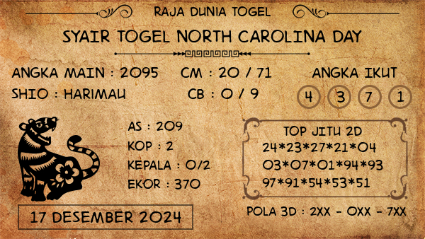 Prediksi North Carolina Day