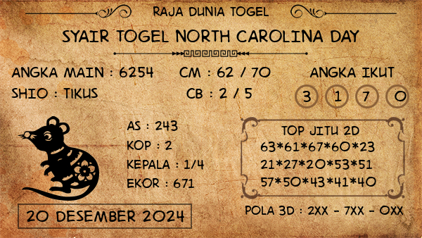 Prediksi North Carolina Day