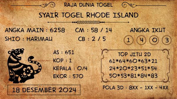 Prediksi Rhode Island