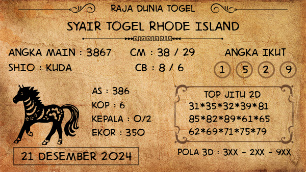 Prediksi Rhode Island