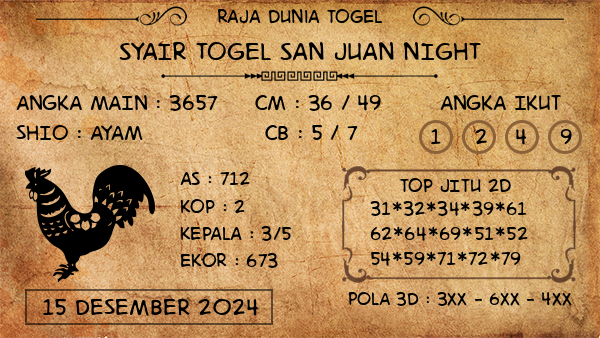 Prediksi San Juan Night