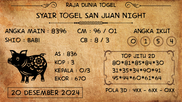 Prediksi San Juan Night