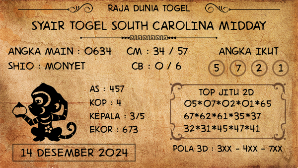 Prediksi South Carolina Midday