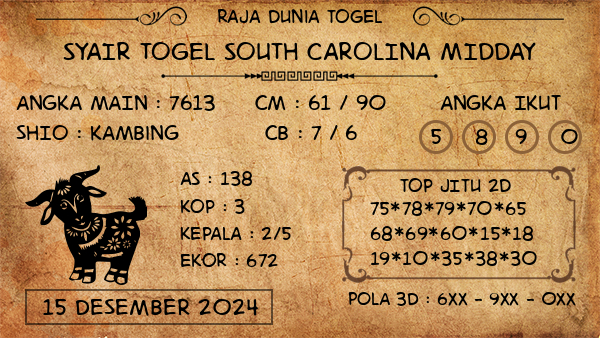 Prediksi South Carolina Midday