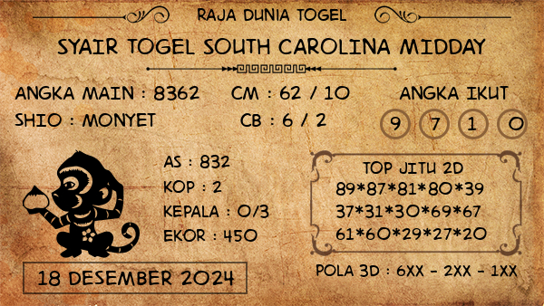 Prediksi South Carolina Midday