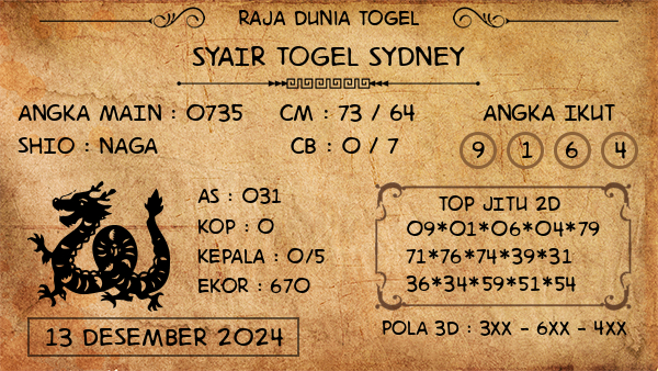 Prediksi Sydney