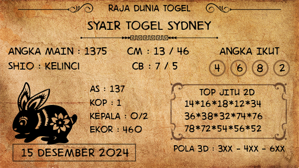 Prediksi Sydney